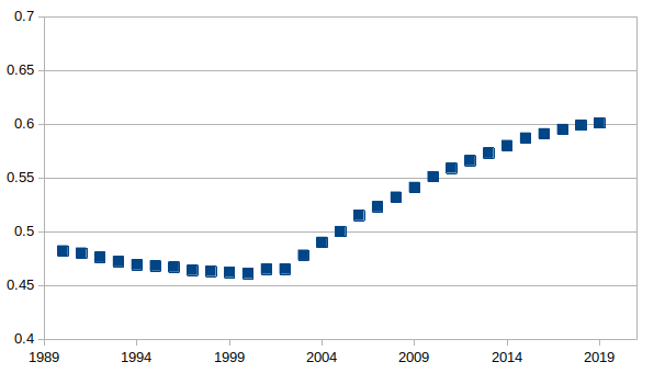 Kenya, tren Indeks Pembangunan Manusia 1970-2010.