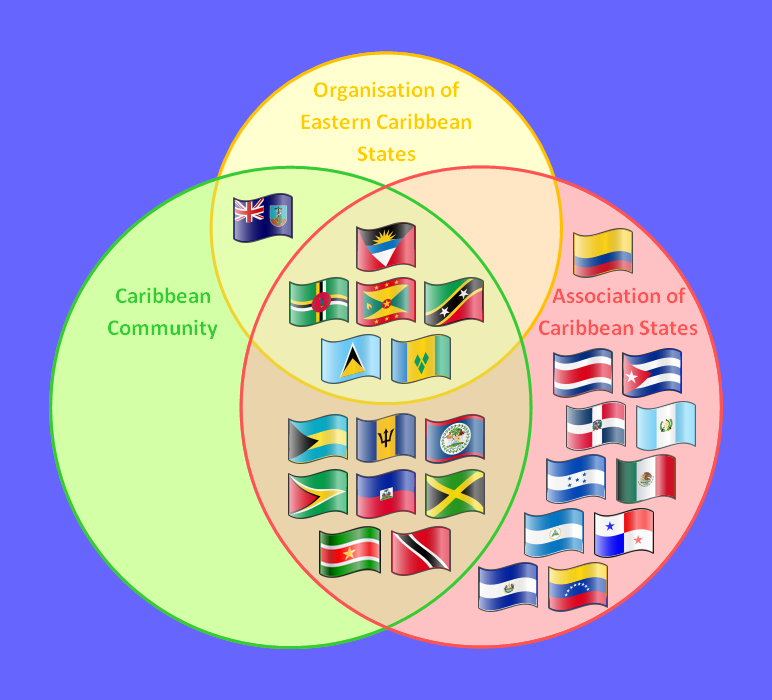 다른 기구와의 관계