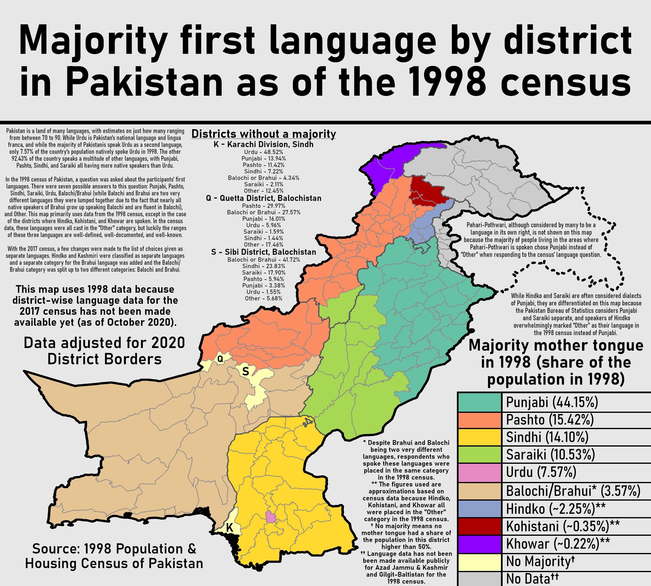 Bản đồ phân bố ngôn ngữ ở Pakistan (1998)
