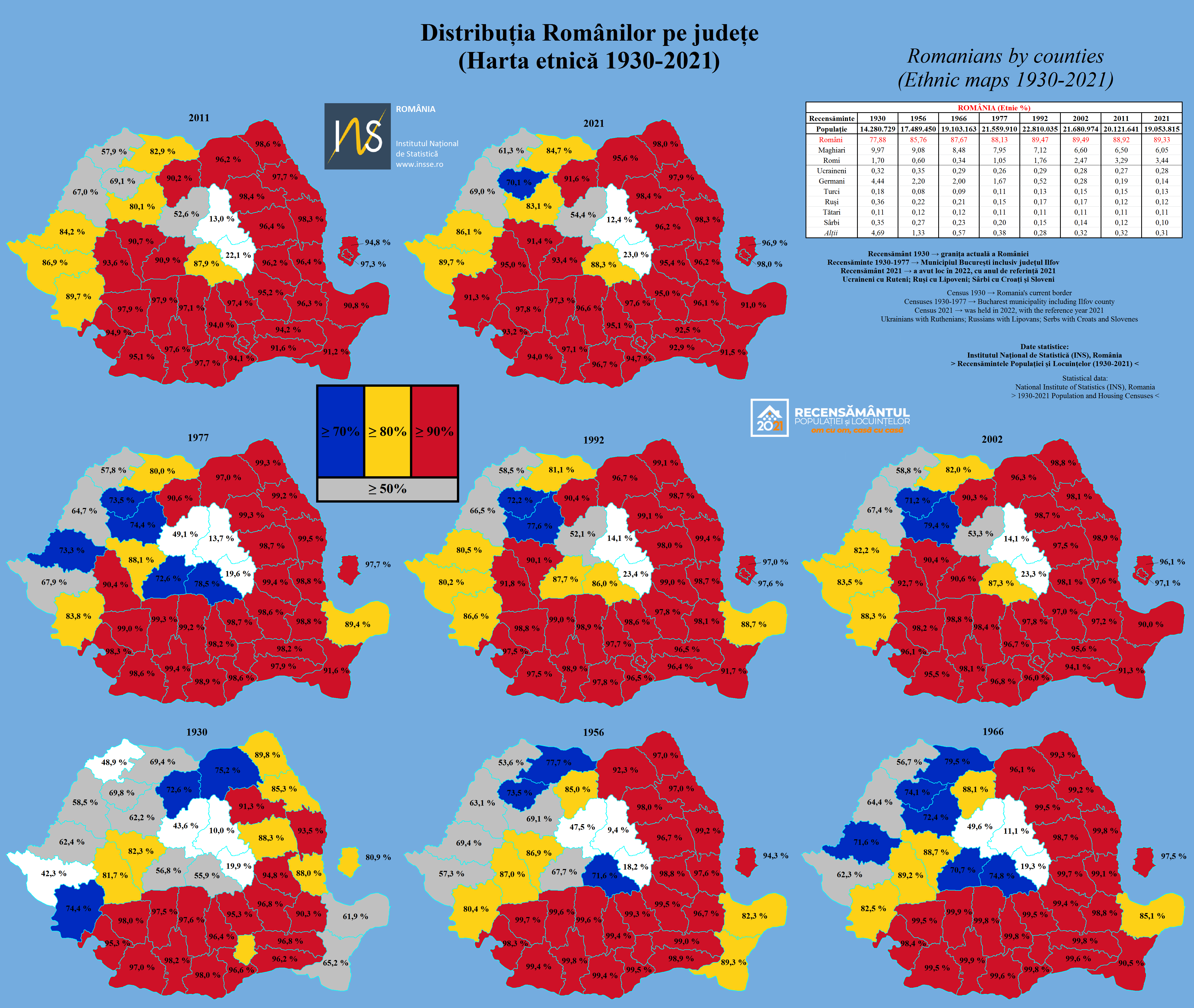 Map showing the distribution of ethnic Romanians by county, based on census data from 1930 to 2021.