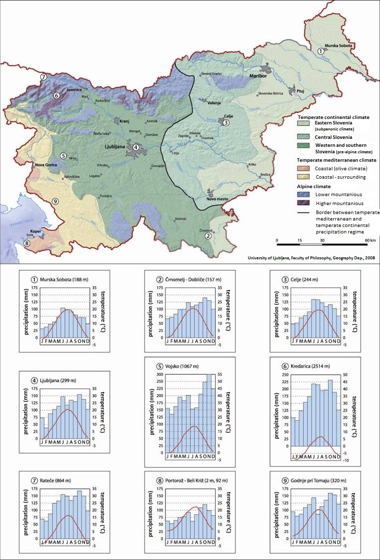 Climate types of Slovenia (1970-2000) and climographs for selected settlements.