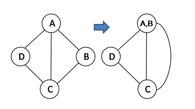 정점 A와 B의 축약