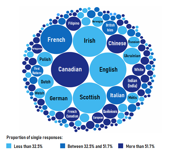 The top 168 ethnic or cultural origins self-reported by Canadians in the 2021 census.