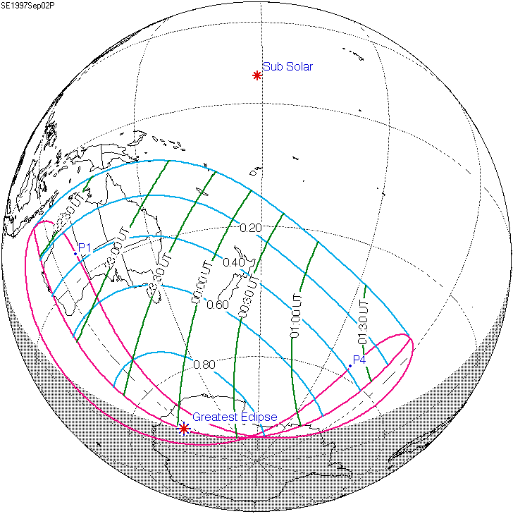 1997년 9월 2일 부분 일식