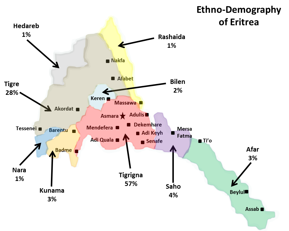 Etno-Demografi Eritrea