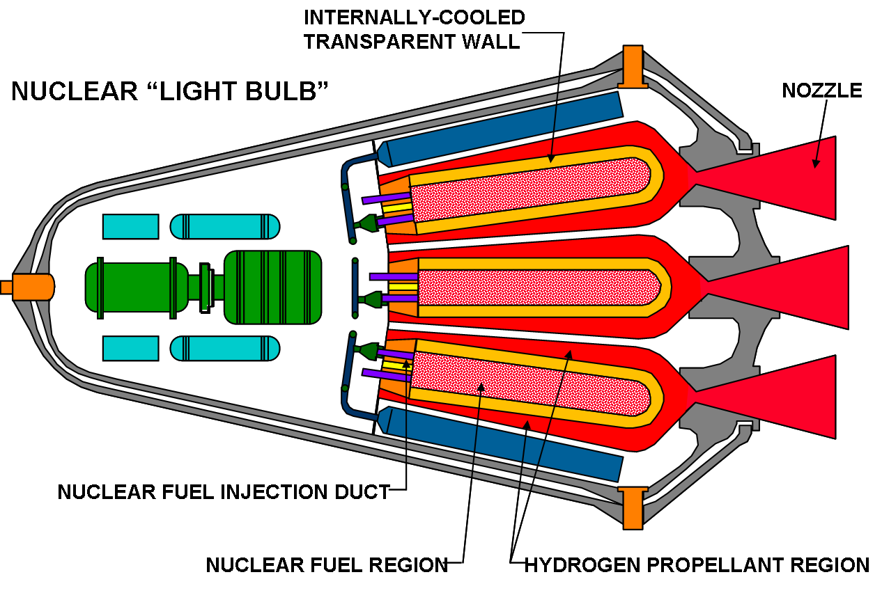 핵 기체 코어 폐쇄 사이클 로켓 엔진 다이어그램, 핵 