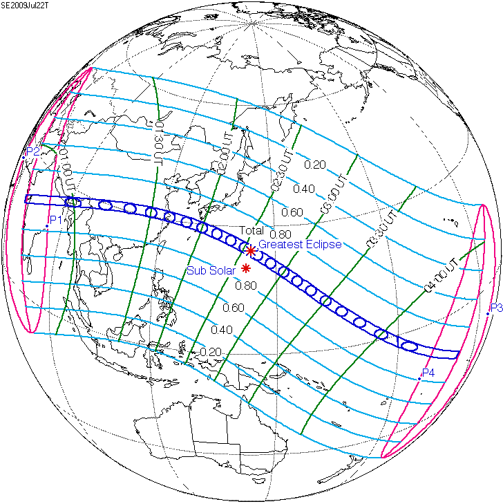 2009년 7월 22일 개기 일식