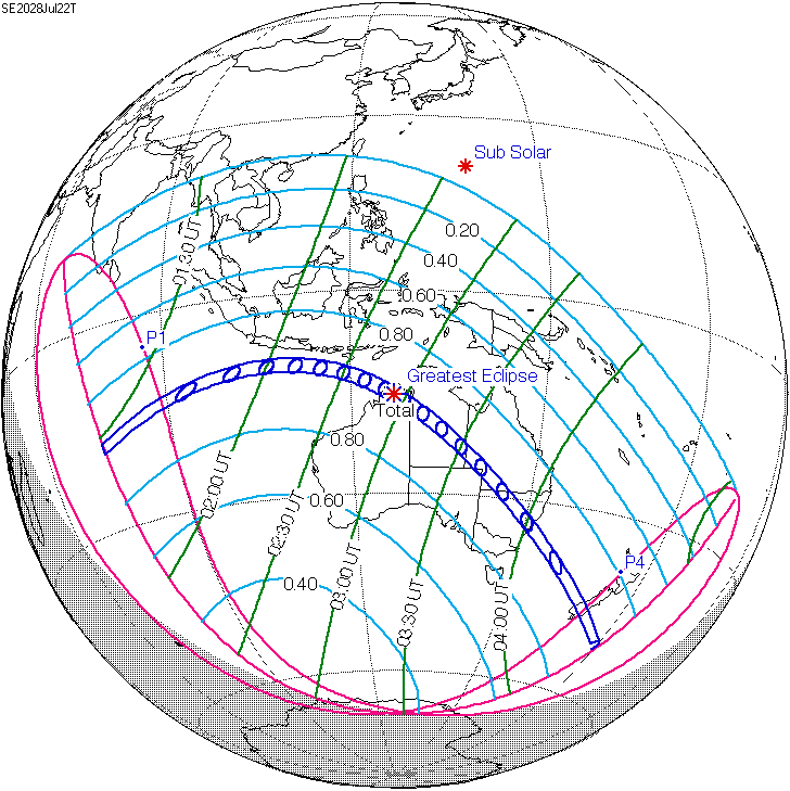 2028년 7월 22일 개기 일식