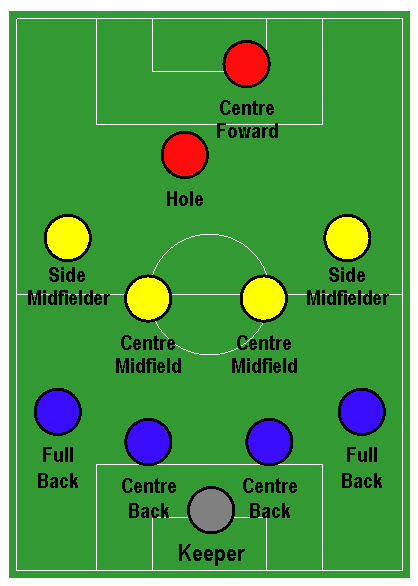 4-4-1-1 포메이션