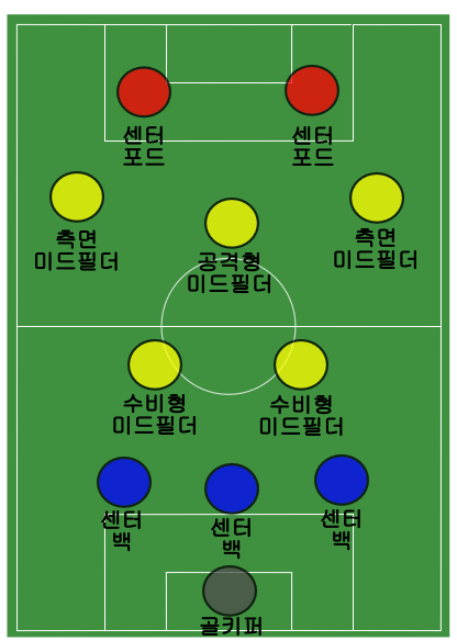 3-5-2 포메이션