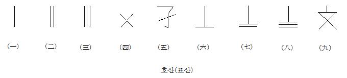 호산(표산)