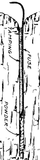 Explosive charge ready for fuse to be lit. Tamping (sand or clay) directs blast into surrounding rock.