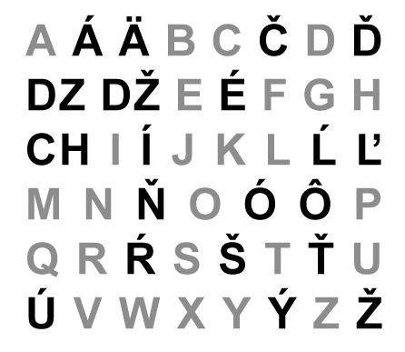 スロバキア語アルファベットは46文字あり、そのうち3文字は二重音字、18文字はダイアクリティカルマークが付いている。