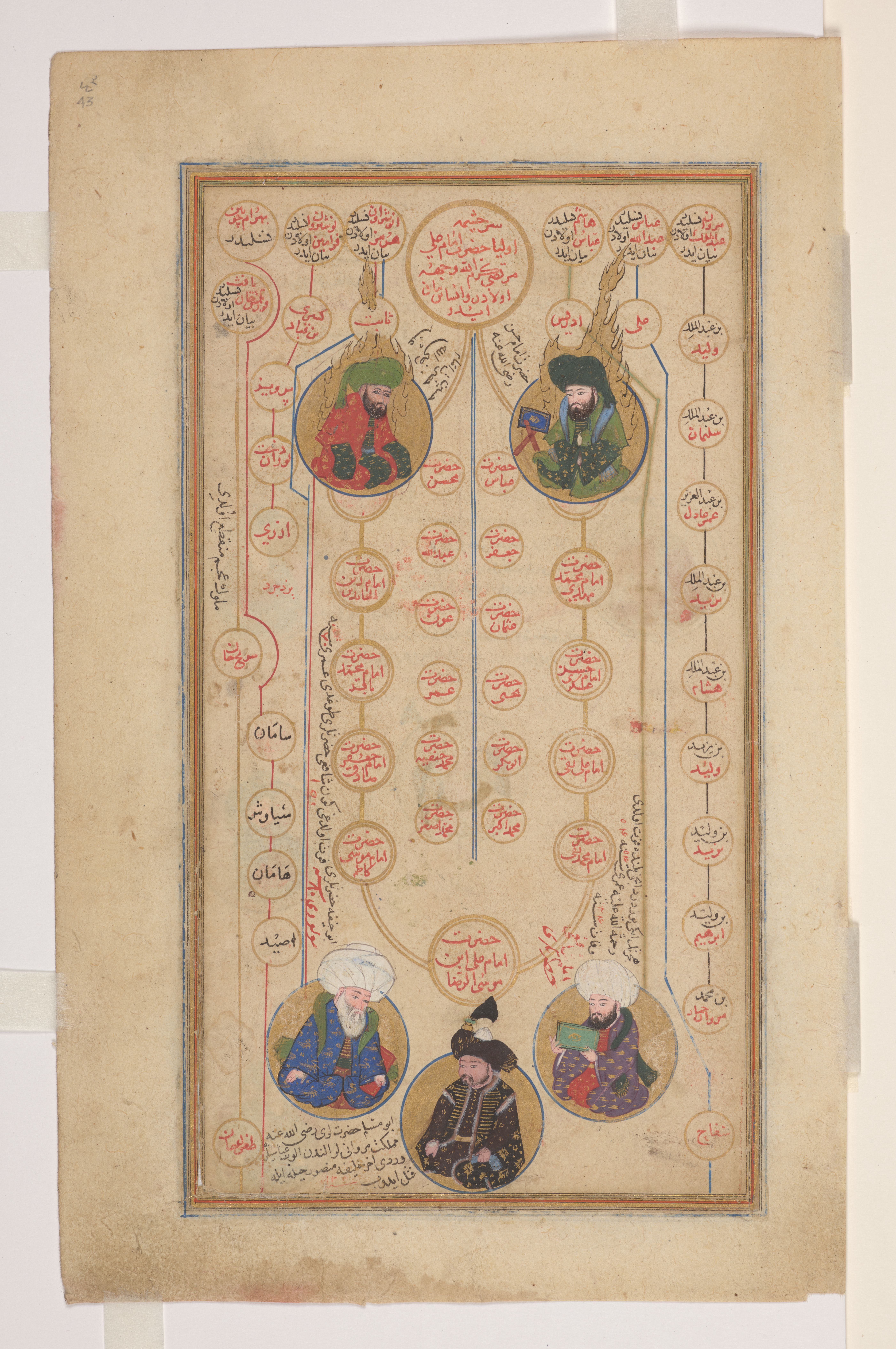 Illustration of Abu Hanifa (bottom left, with white turban) from a 16th-century Turkish manuscript.