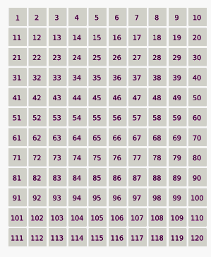 1부터 120까지의 숫자가 있는 정사각형. 숫자는 처음에 회색이지만 제거되면서 보라색으로 변하고, 행운수는 빨간색으로 강조 표시됨.