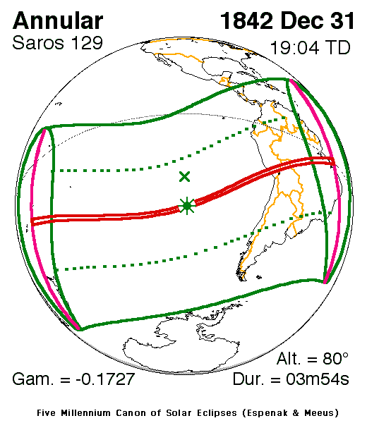 1842년 12월 31일 일식
