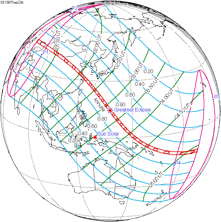 1987년 9월 23일 일식