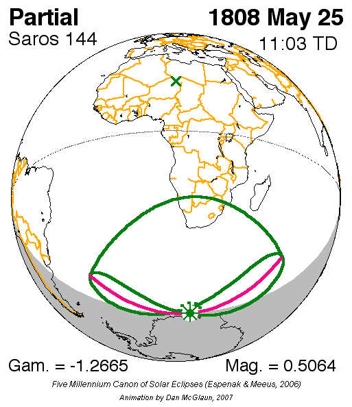 1808년 5월 25일 부분 일식