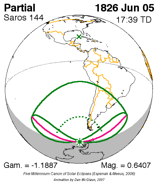 1826년 6월 5일 부분 일식