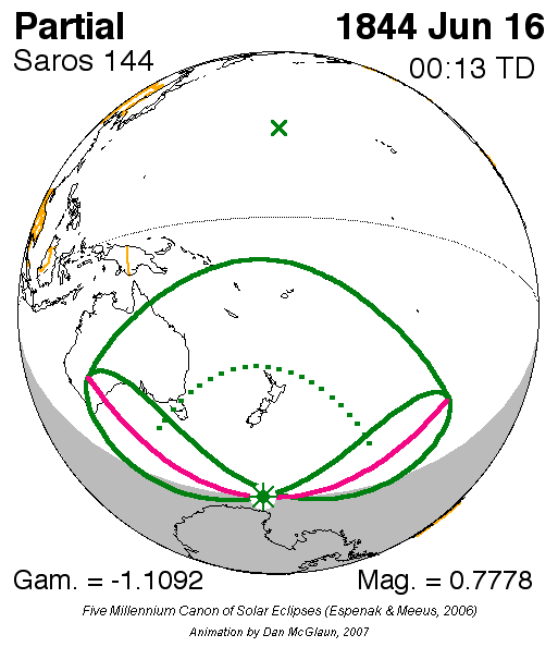 1844년 6월 16일 부분 일식