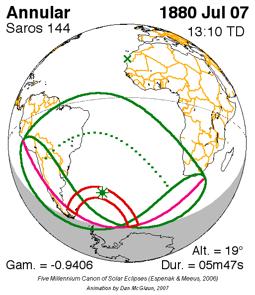 1880년 7월 7일 금환 일식