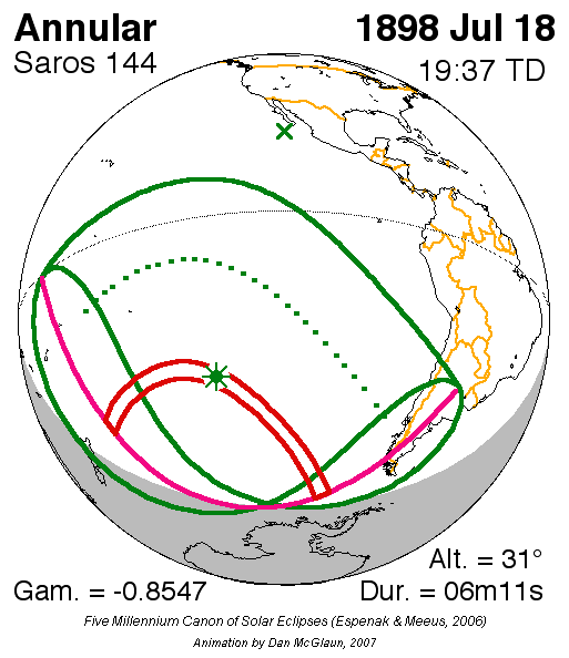 1898년 7월 18일 금환 일식