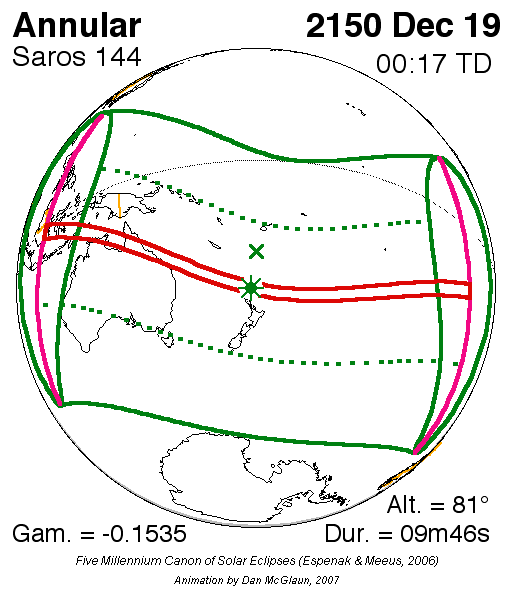 2150년 12월 19일 금환 일식