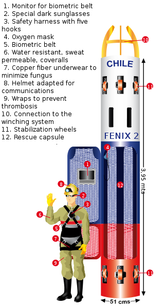 A color diagram depicting the capsule with a miner and text describing the features of the pod