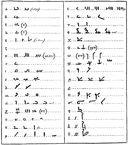Illustration depicting two columns of Demotic text and their Greek equivalent, as devised by Johan David Åkerblad in 1802