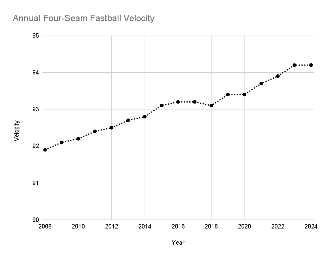 fastballs.gif