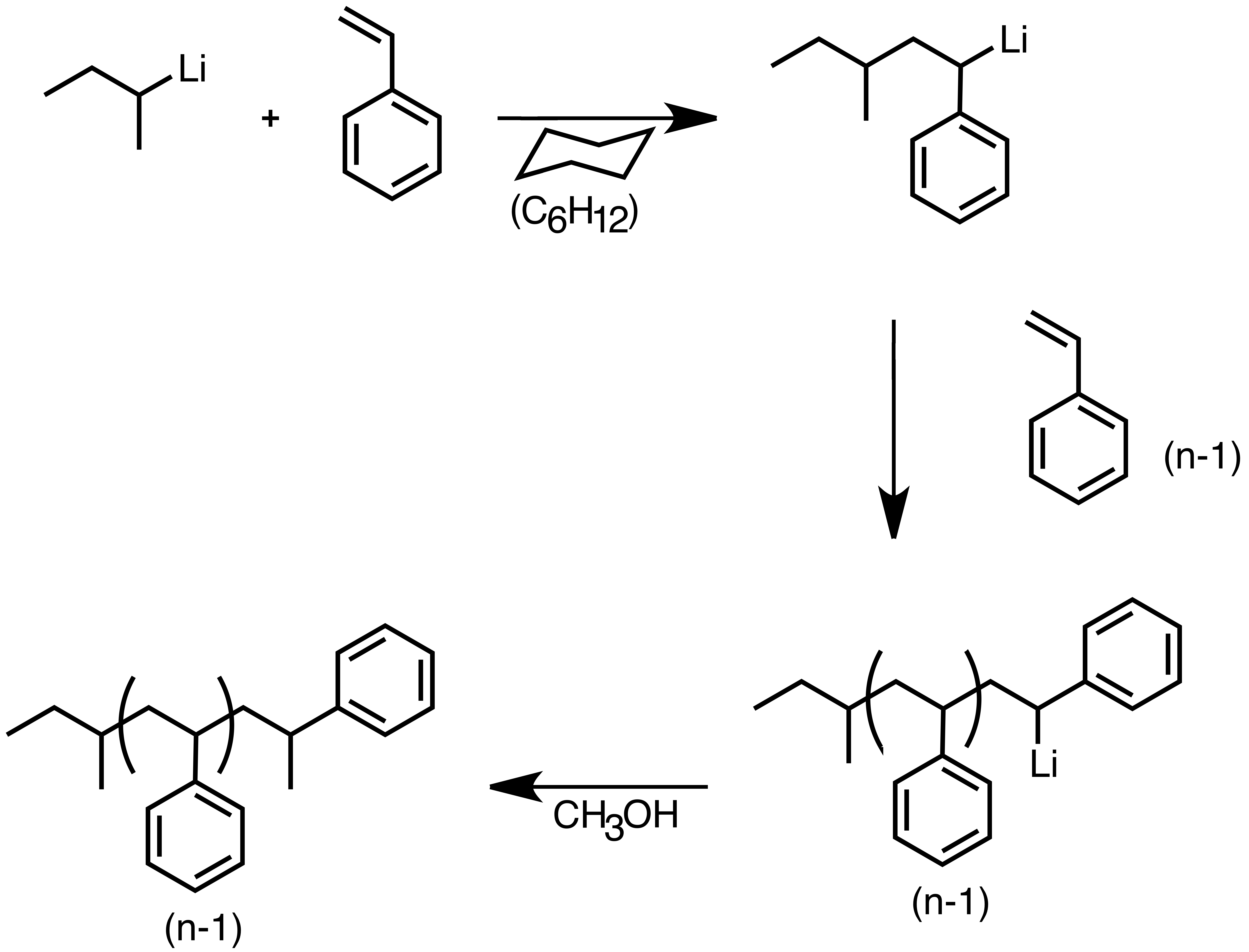 sec-부틸리튬에 의해 시작된 스티렌의 음이온 중합