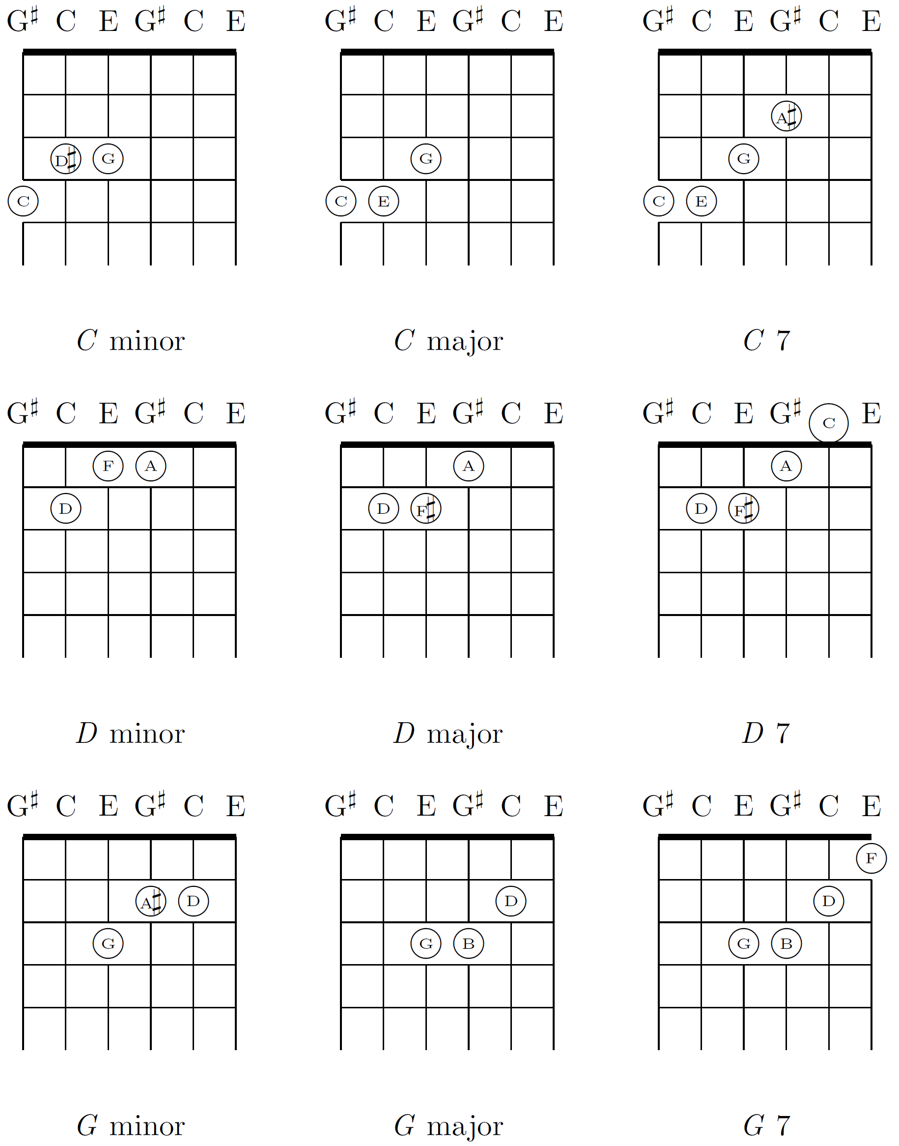 장3도 튜닝의 단조, 장조, 7화음 (''C, D, G'')
