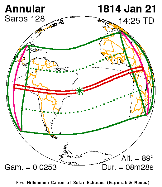 1814년 1월 21일 일식