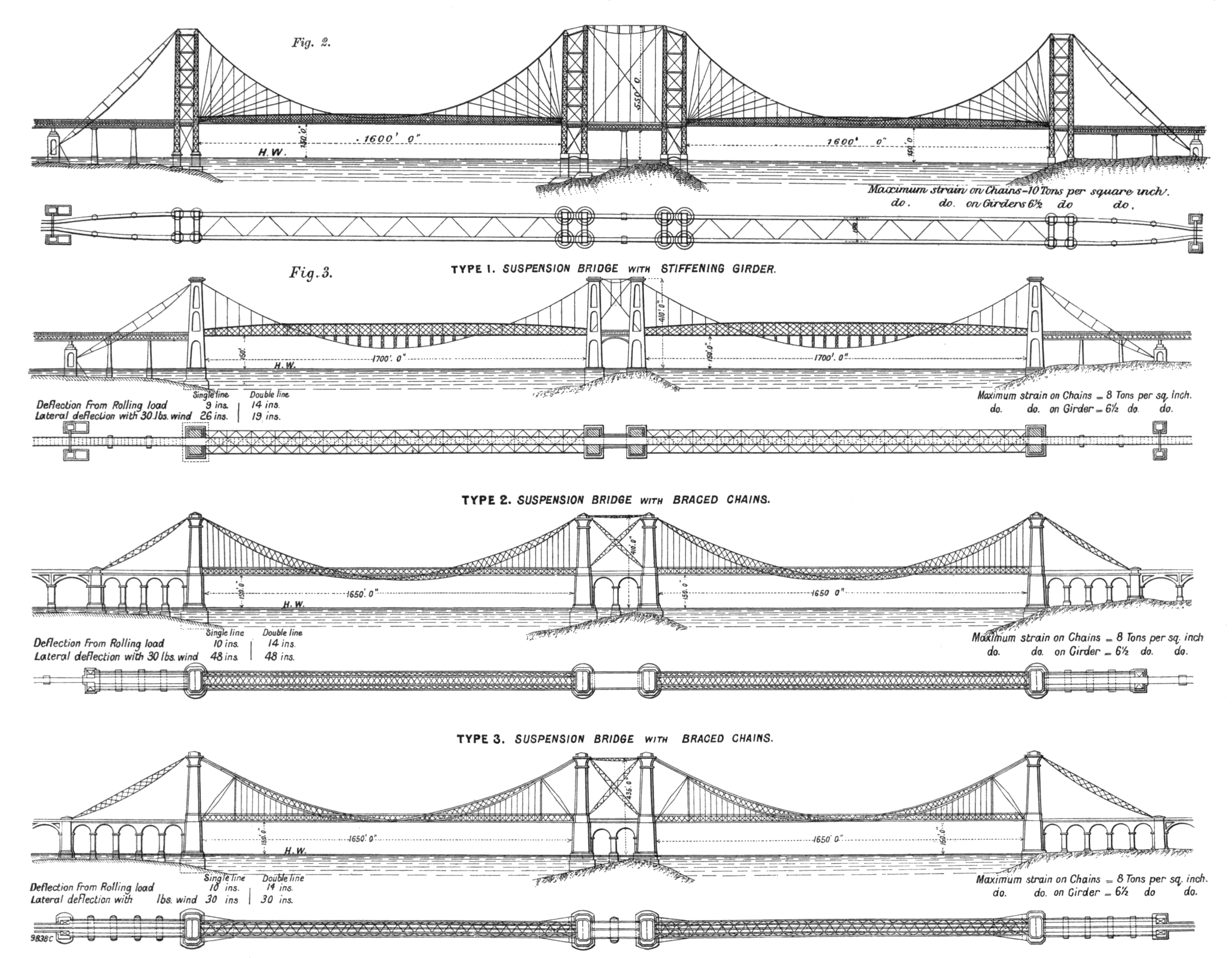 부시가 제안한 교량 (상단)과 동일한 원칙에 따른 다른 제안