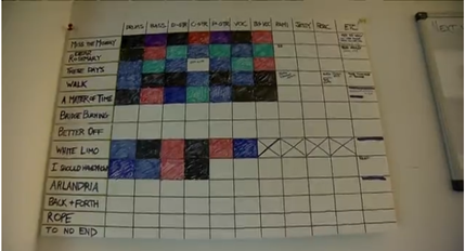 Whiteboard에 그려진 테이블. 왼쪽에 곡 이름이 있고, 맨 위에 악기들이 있다. 악기 아래의 사각형은 진행 상황에 따라 색칠되어 있다.