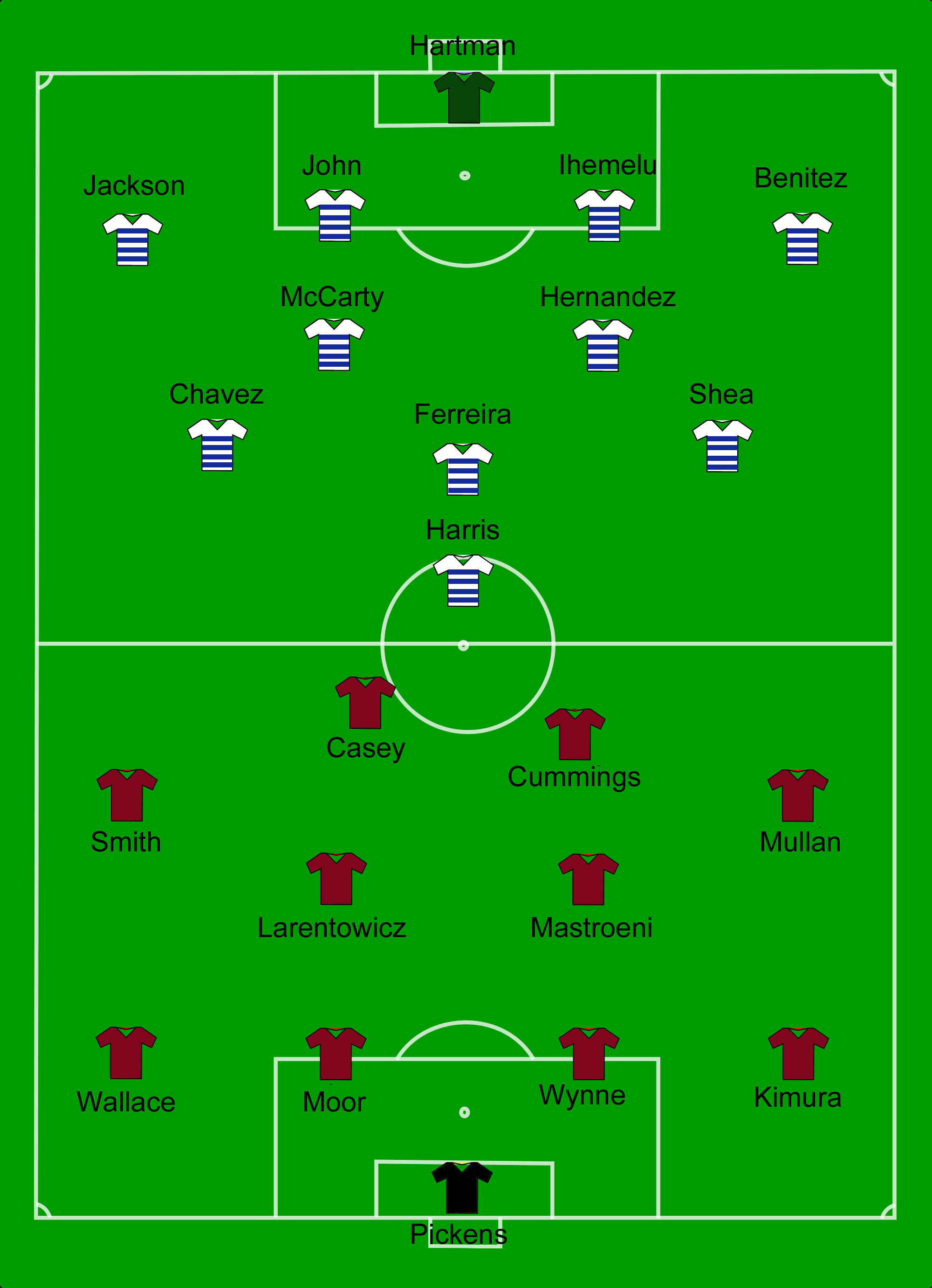 A diagram of the starting lineups for both teams on a green soccer field. White jerseys with blue stripes are used to show Dallas players in a 4–5–1 formation. Maroon jerseys are used to show Colorado players in a 4–4–2 formation.