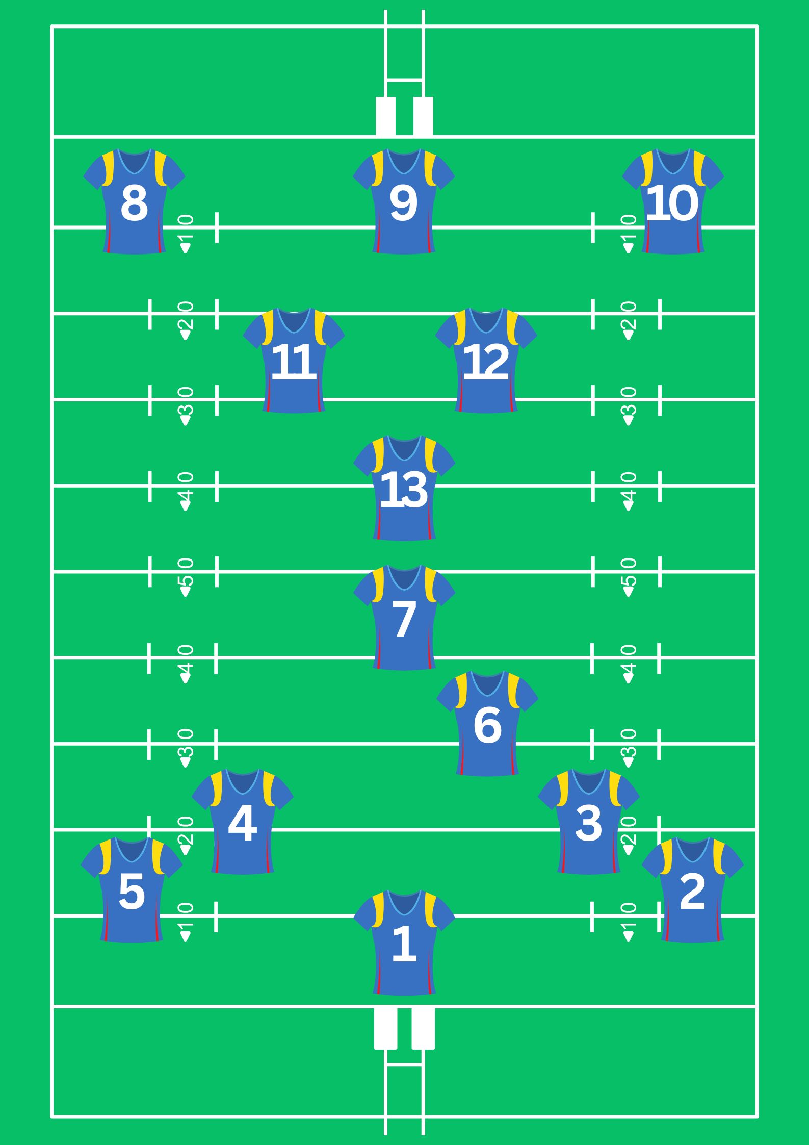 럭비 리그 팀의 포메이션. 이 이미지는 럭비 경기장의 각 포지션 번호와 배치 위치를 보여준다.