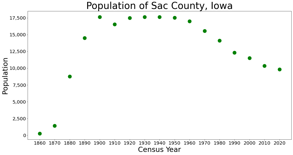 미국 인구 조사 데이터에서 색군 인구