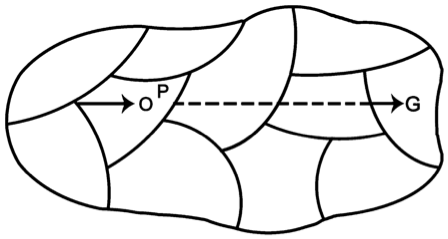 Lewin's field theory