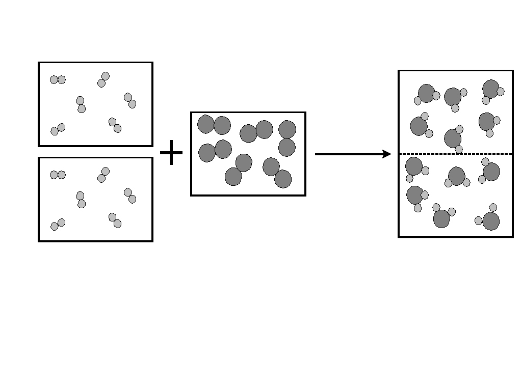 Avogadro's model illustrating the reaction between hydrogen and oxygen, leading to the formation of water.