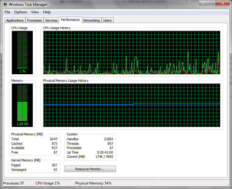 Windows 7 Task Manager Performance tab screenshot.