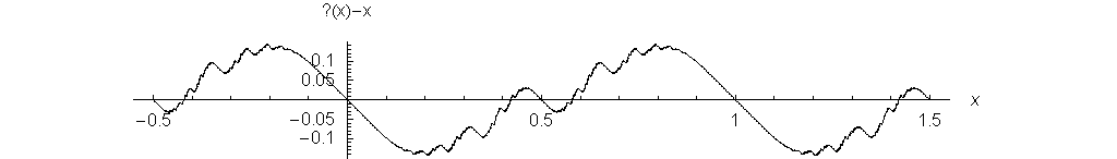 ?(''x'') − ''x''