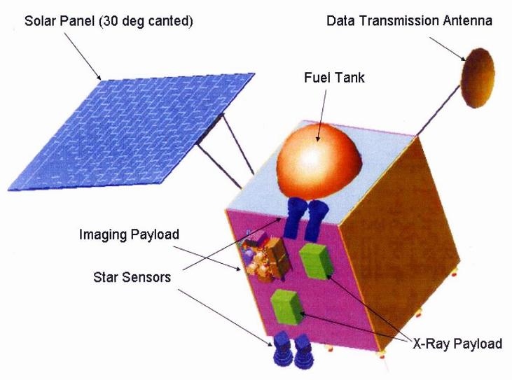 Tàu thăm dò mặt trăng không người lái Chandrayaan-1.