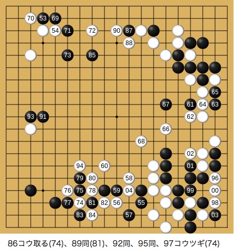 Papan permainan dari langkah 53-104 dalam pertandingan tersebut.