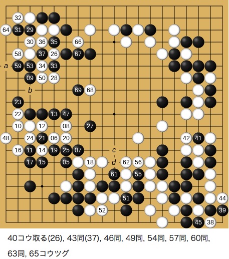 Papan permainan dari langkah 105-169 dalam pertandingan tersebut.