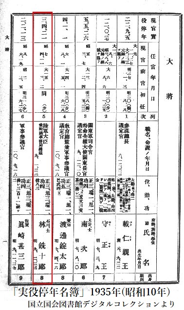 1935년 하야시 육군대신 시절의 실역 정년 명부