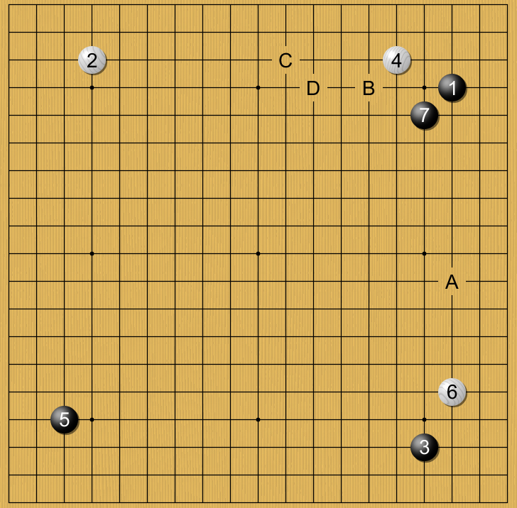 The Shusaku fuseki, showing Black's moves 1, 3, 5, and 7.